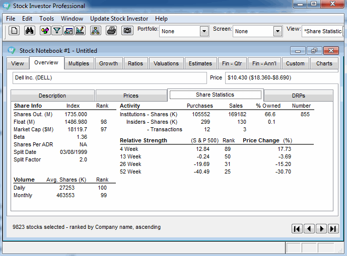 Yes You Can Time the Market – Use These Market Strength and Volatility Indicators