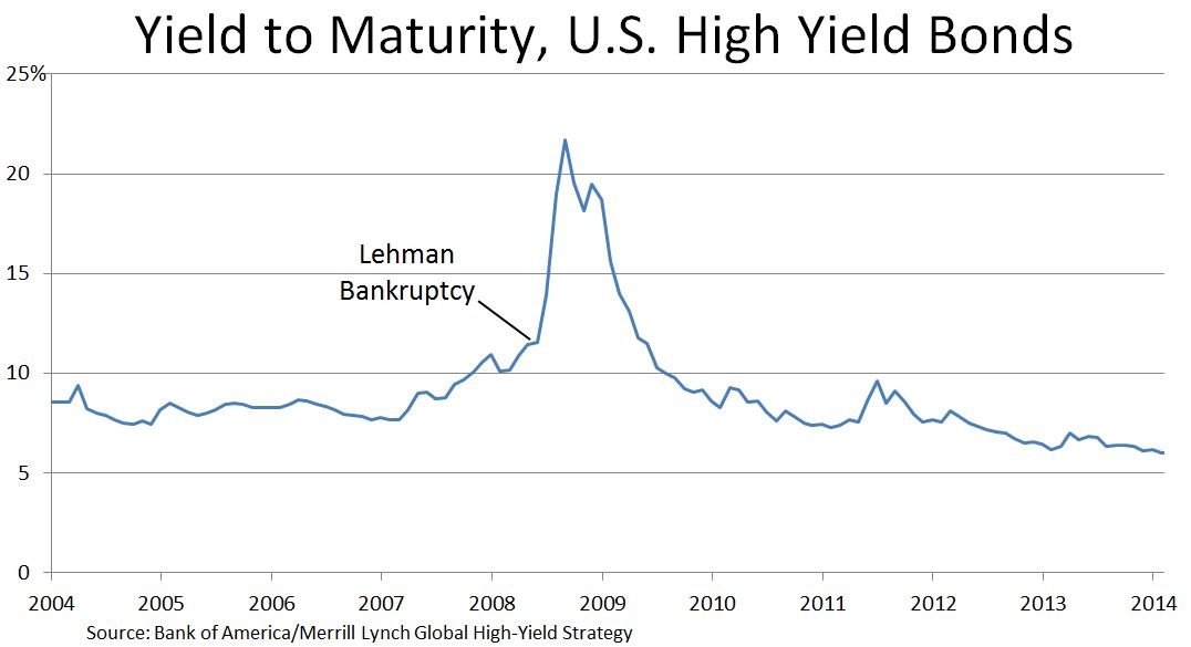 Highyield bonds An appetite for junk