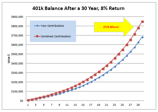 Your 401(K) And Index Funds