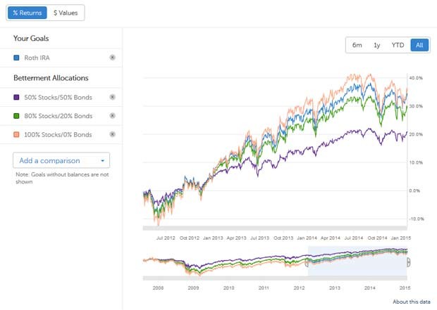 Your Returns What Should You Expect When Investing in Stocks