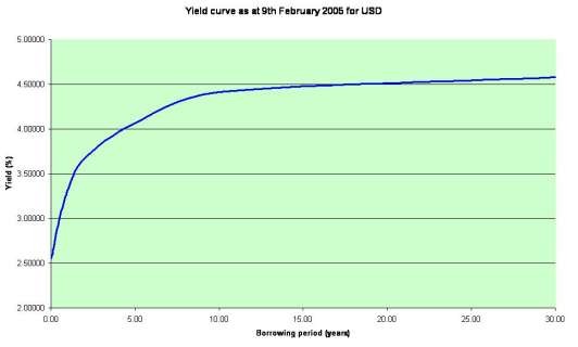 Zero Coupon Bonds Explained Lock in Long Term Profits