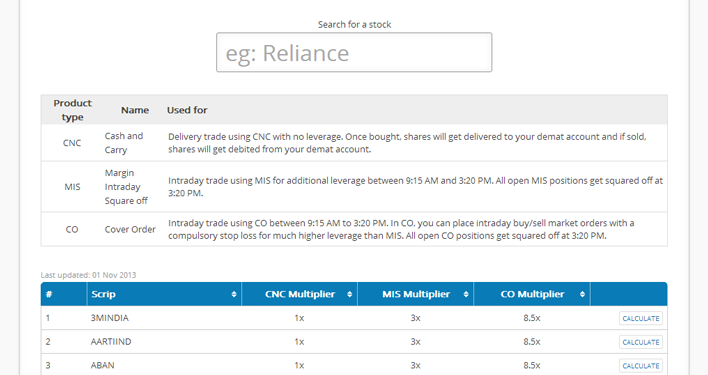 Zerodha SPAN CalculatorZConnect by Zerodha