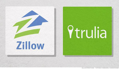 Zillow V (Z TRLA)