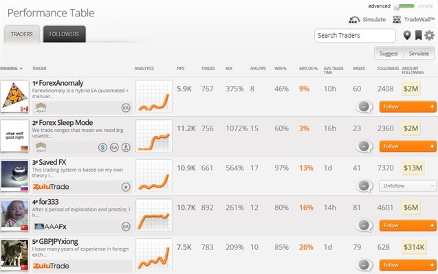 Zulutrade Review Why Should I Copy Trades