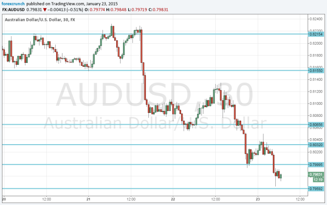 1 Dollar binary options signals australia Downtown Dubai Flat