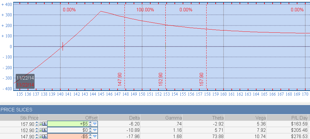 1 Stock Our Analysts Think You Should Stay Away From (GMCR)