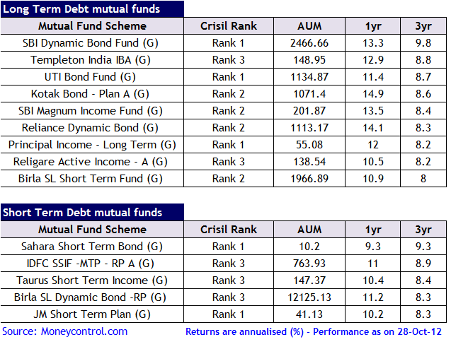 Best Investments For 2012