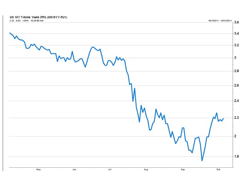 10 Year treasury