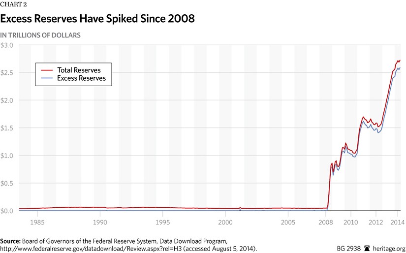 11 Reasons Why The Federal Reserve Is Bad