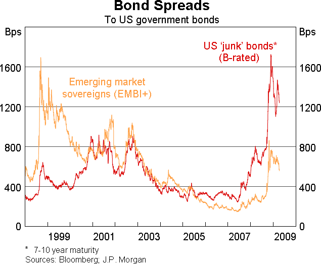 2008 Financial Crisis Causes Costs and Could It Reoccur