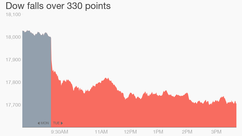 Oil Plunge Has More to Go! Money and Markets Financial Advice