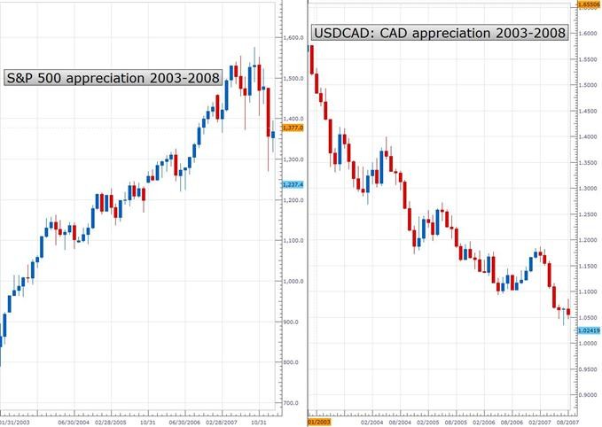 3 Strategies for Hedging Against a Market Crash