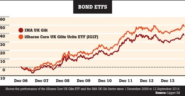 3 Ways ETF Investors Can Profit From Rising Rates