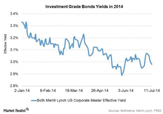 4 Advantages of Chinese Investment Grade Bonds iShares GS $ InvesTopTM Corporate Bond Fund ETF