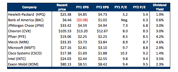 4 Cheap Greek Stocks to Bet On Stockpickr! Your Source for Stock Ideas