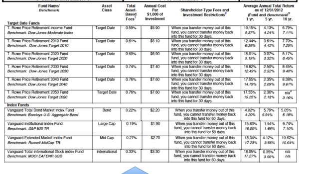 401(K) Fee Schedule