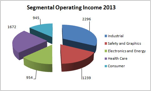 401K Mutual Funds and SelfDirected 401k Participant Brokerage Accounts