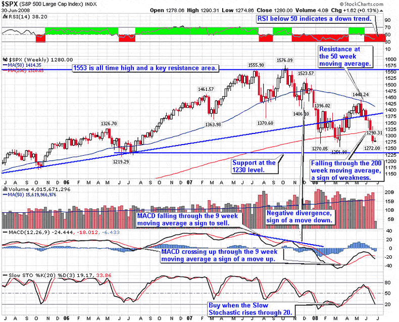 5 Critical Rules for Understanding Support and Resistance Stock Trading To Go