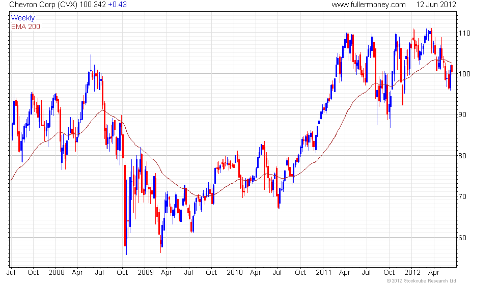 5 ETFs for Bargain Hunters Chevron Corporation (NYSE CVX) Market Vectors Indonesia Index ETF