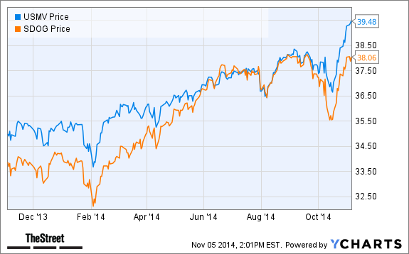 The Perfect Technology ETF for Dividend Investing