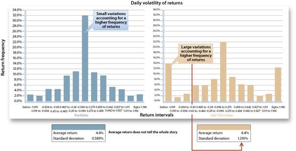 Are Target Date Funds Good or Bad