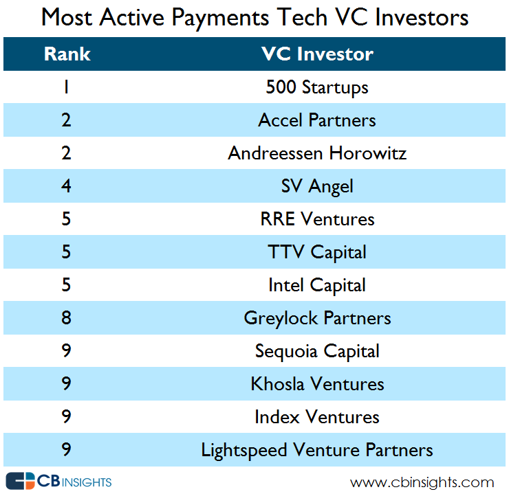 5 Top Technology Investments for Mutual Fund Investors