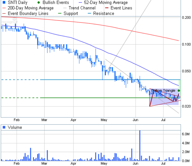 Trends To Watch In 2013 Penny Stock Research