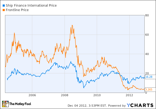 7 Stocks With Dividends That Should Survive