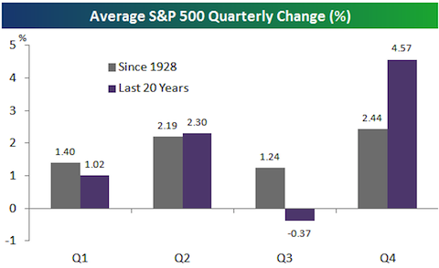 7 Survival Tips for a Volatile Market CBS News