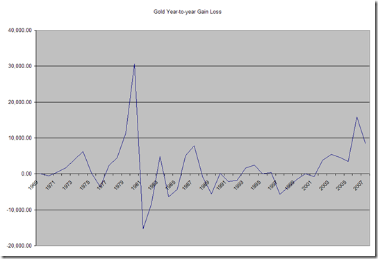 Don t Buy Gold as an Inflation Hedge