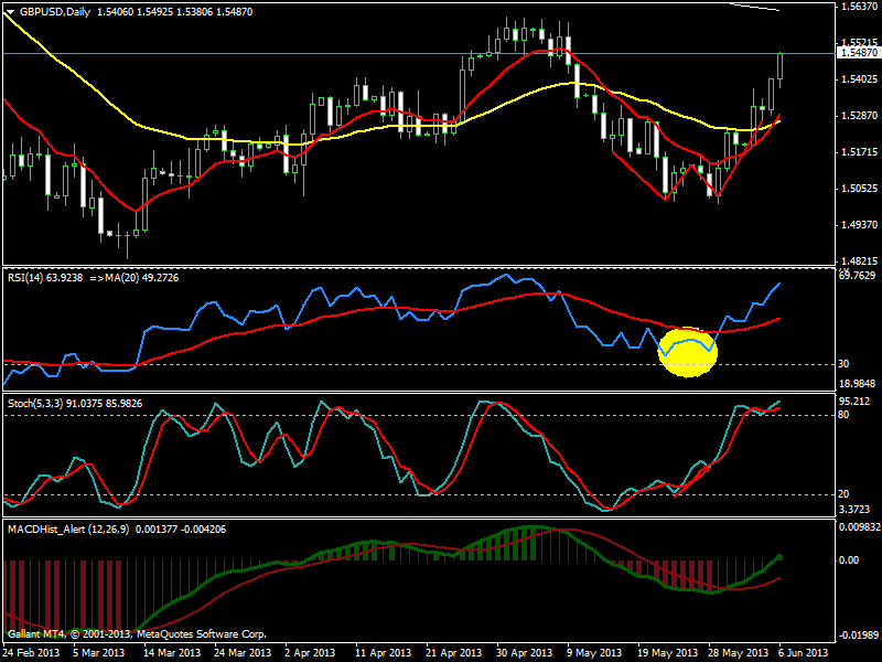 A Forex System For H4 Timeframe!