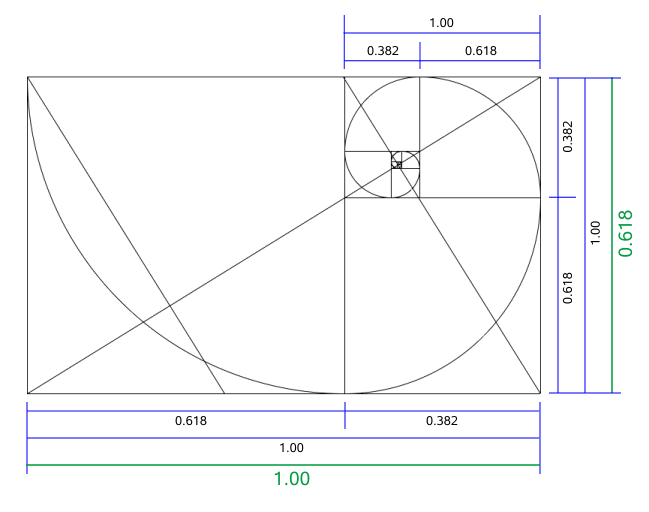 A Golden Ratio