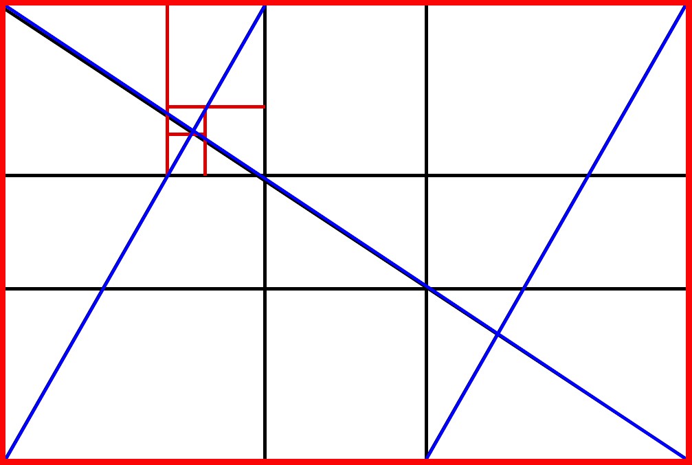 A Golden Ratio