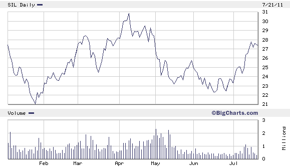 A Look at the World s Largest Gold ETF