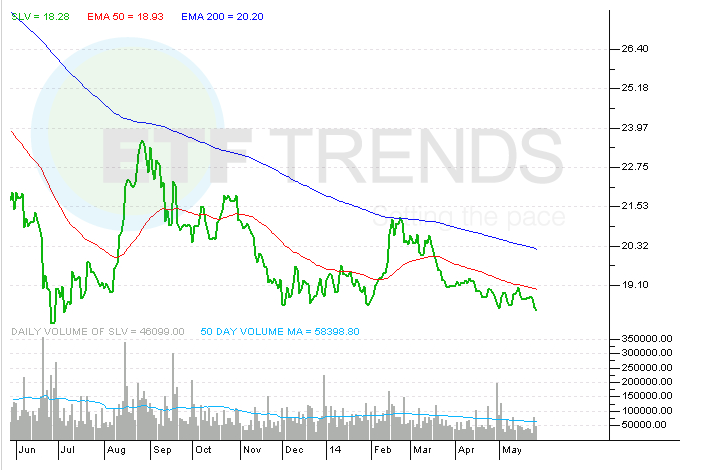 A Look at the World s Largest Gold ETF