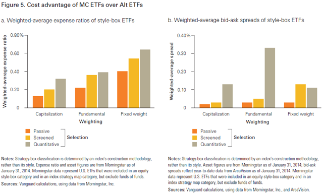 Active Indexing Being PassiveAggressive With ETFs