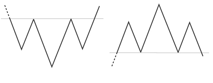 Advantages in Trend Trading Traders Laboratory