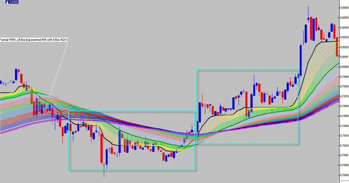 Advantages in Trend Trading Traders Laboratory