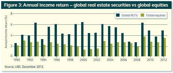 Advantages Of Investing In Government Bonds