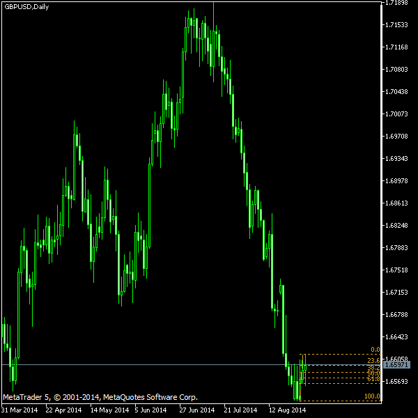 Advantages of mt4 binary options indicator Downtown Dubai Flat