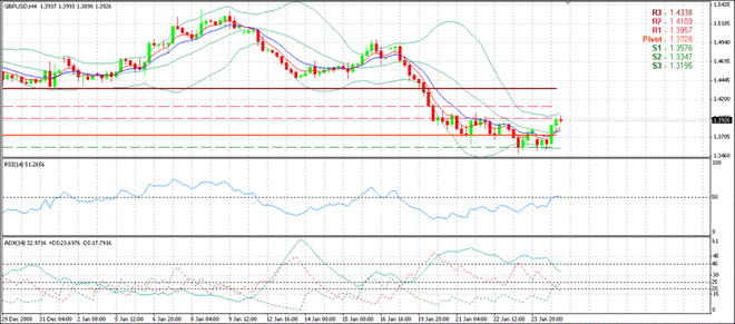 ADX and RSI Trading Combination