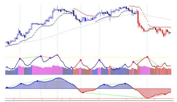 ADX and RSI Trading Combination