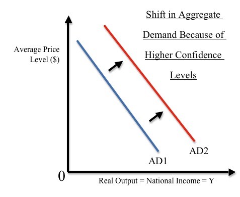 Aggregate Demand