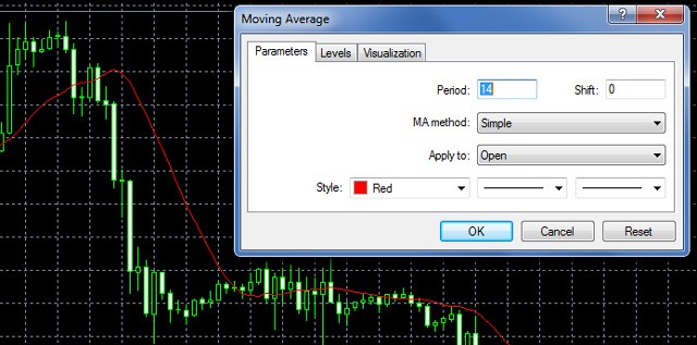 Algorithmic trading for dummies