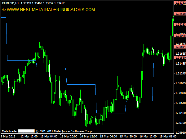 Alpari pivot point binary option strategy