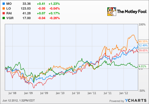 Altria Group In Will Slow but Steady Win the Race (MO)