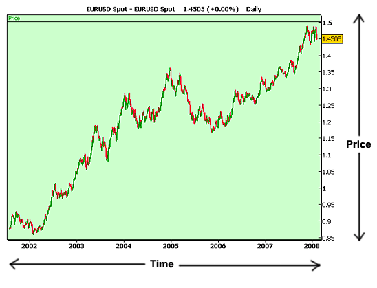 Analysis of the Forex Markets