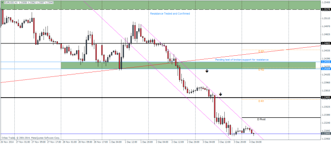 Analysis of the Forex Markets