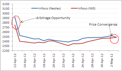 Forex Arbitrage