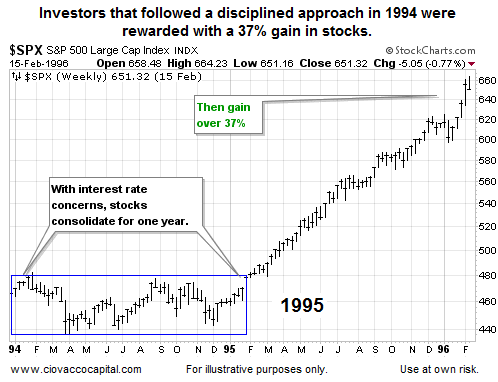 Double short the Dow Jones Industrial Average